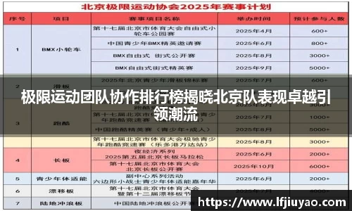 极限运动团队协作排行榜揭晓北京队表现卓越引领潮流
